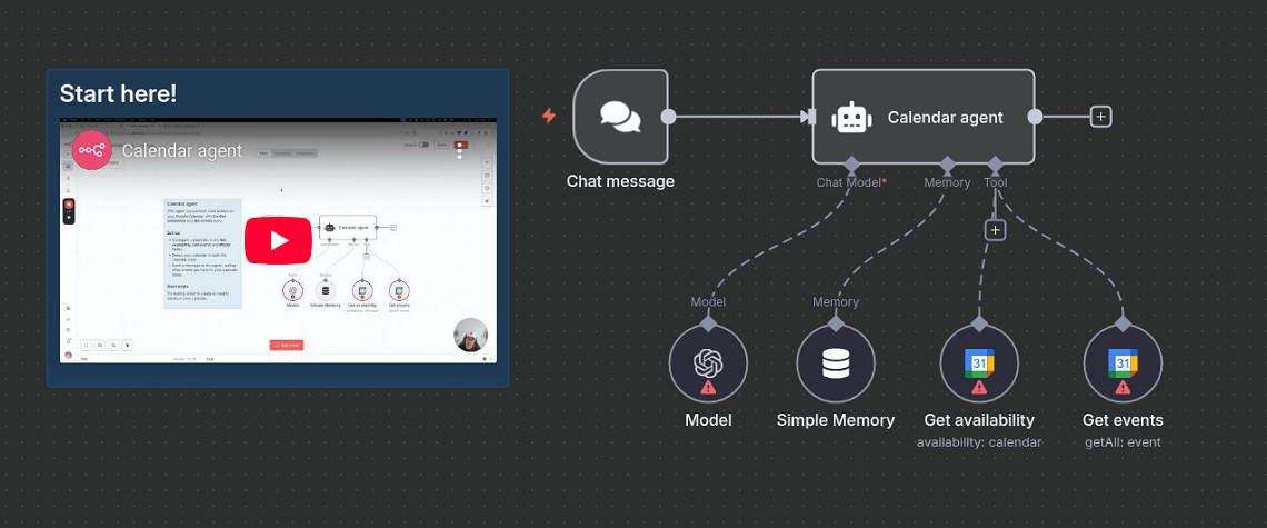 Featured image of post Unlocking Automation: 5 Must-Have n8n Templates to Supercharge Your Workflows